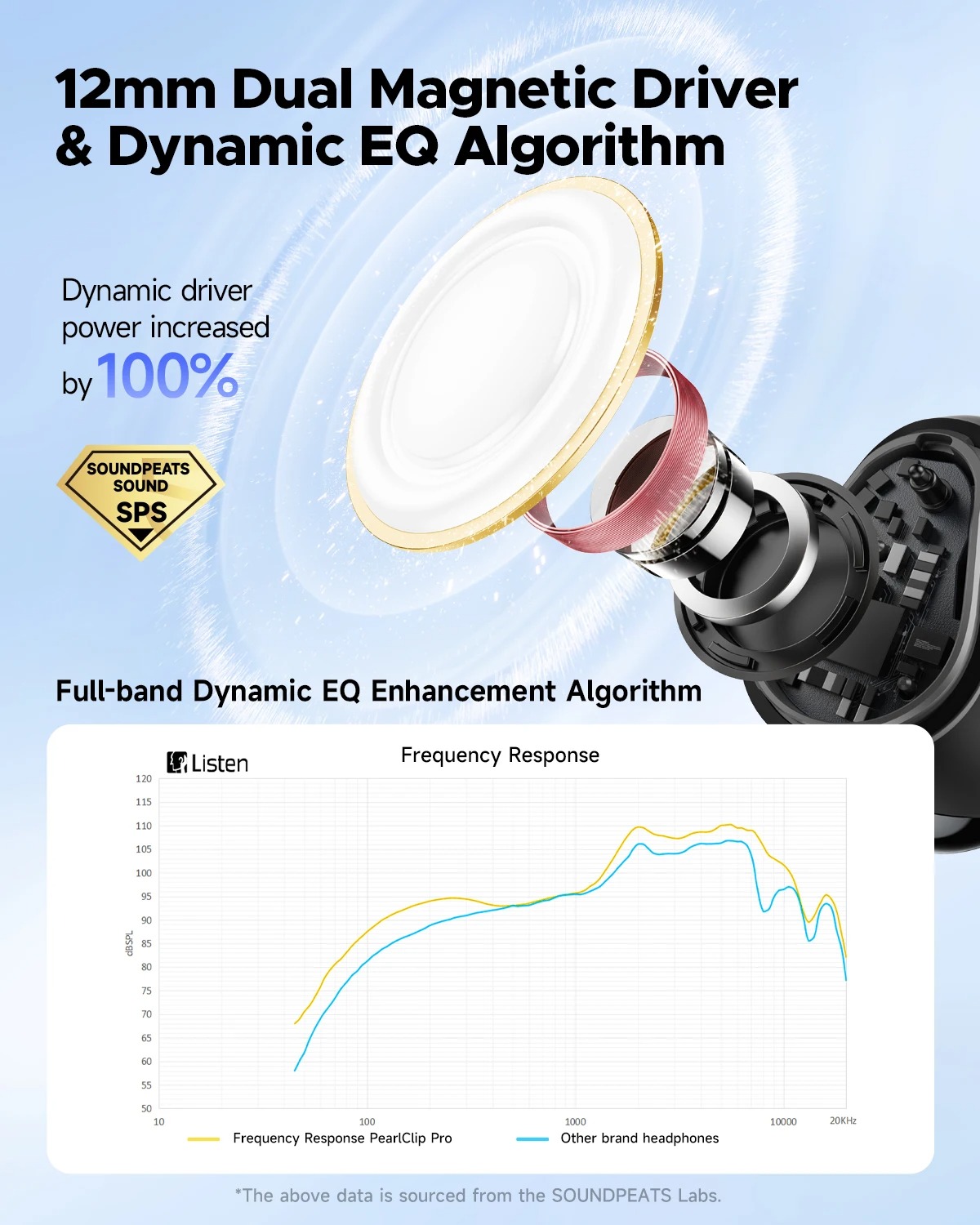 SoundPEATS PearlClip Pro Open Ear Earbuds Wireless Headphones - Image 8